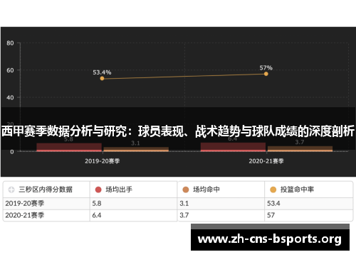 西甲赛季数据分析与研究:球员表现、战术趋势与球队成绩的深度剖析 西甲赛季数据分析与研究:球员表现、战术趋势与球队成绩的深度剖析