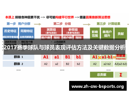 2017赛季球队与球员表现评估方法及关键数据分析 2017赛季球队与球员表现评估方法及关键数据分析