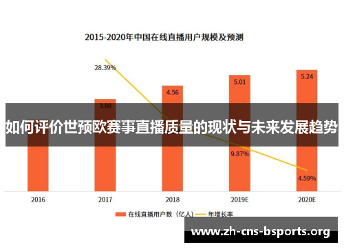如何评价世预欧赛事直播质量的现状与未来发展趋势 如何评价世预欧赛事直播质量的现状与未来发展趋势