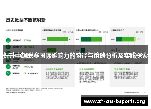提升中超联赛国际影响力的路径与策略分析及实践探索 提升中超联赛国际影响力的路径与策略分析及实践探索