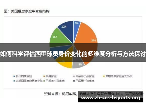 如何科学评估西甲球员身价变化的多维度分析与方法探讨 如何科学评估西甲球员身价变化的多维度分析与方法探讨
