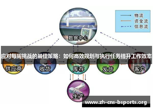 应对每周挑战的最佳策略:如何高效规划与执行任务提升工作效率 应对每周挑战的最佳策略:如何高效规划与执行任务提升工作效率