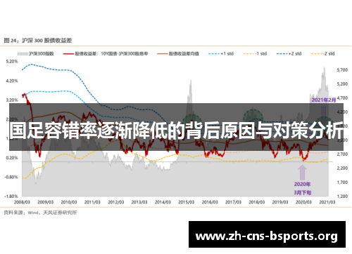 国足容错率逐渐降低的背后原因与对策分析 国足容错率逐渐降低的背后原因与对策分析