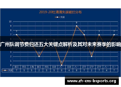 广州队调节费归还五大关键点解析及其对未来赛季的影响 广州队调节费归还五大关键点解析及其对未来赛季的影响