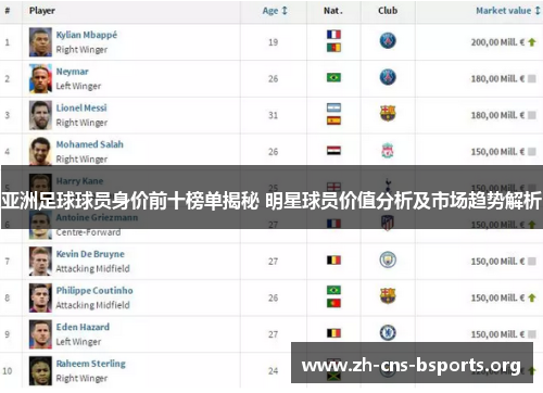 亚洲足球球员身价前十榜单揭秘 明星球员价值分析及市场趋势解析 亚洲足球球员身价前十榜单揭秘 明星球员价值分析及市场趋势解析
