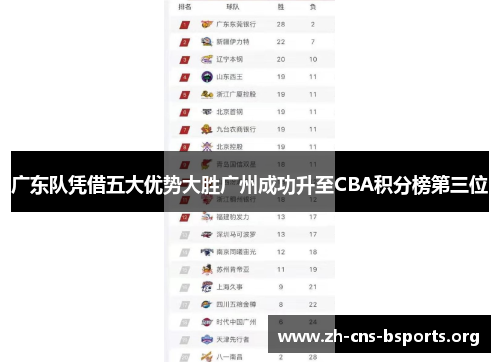 广东队凭借五大优势大胜广州成功升至CBA积分榜第三位 广东队凭借五大优势大胜广州成功升至CBA积分榜第三位