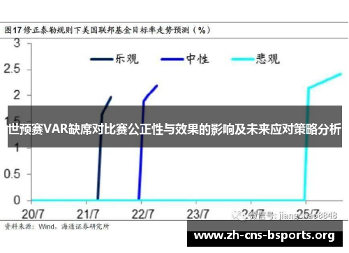 世预赛VAR缺席对比赛公正性与效果的影响及未来应对策略分析 世预赛VAR缺席对比赛公正性与效果的影响及未来应对策略分析