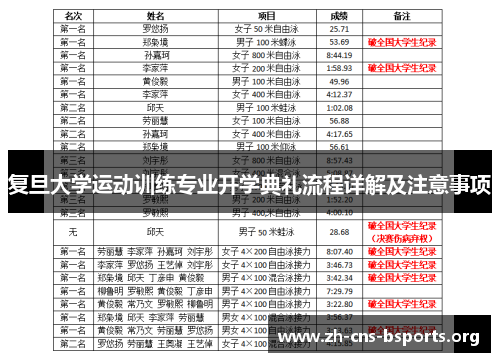 复旦大学运动训练专业开学典礼流程详解及注意事项 复旦大学运动训练专业开学典礼流程详解及注意事项