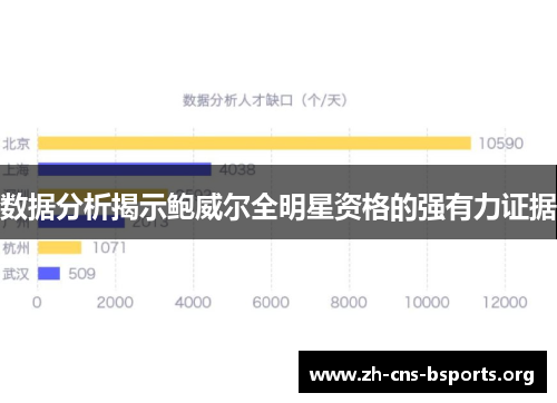 数据分析揭示鲍威尔全明星资格的强有力证据 数据分析揭示鲍威尔全明星资格的强有力证据