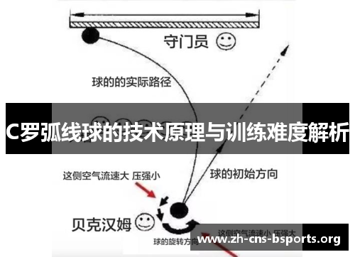 C罗弧线球的技术原理与训练难度解析 C罗弧线球的技术原理与训练难度解析