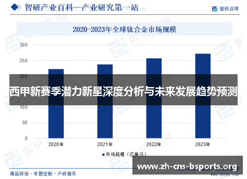 西甲新赛季潜力新星深度分析与未来发展趋势预测 西甲新赛季潜力新星深度分析与未来发展趋势预测