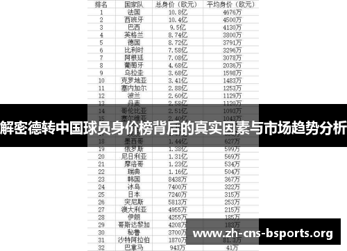 解密德转中国球员身价榜背后的真实因素与市场趋势分析 解密德转中国球员身价榜背后的真实因素与市场趋势分析