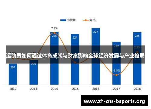 运动员如何通过体育成就与财富影响全球经济发展与产业格局 运动员如何通过体育成就与财富影响全球经济发展与产业格局