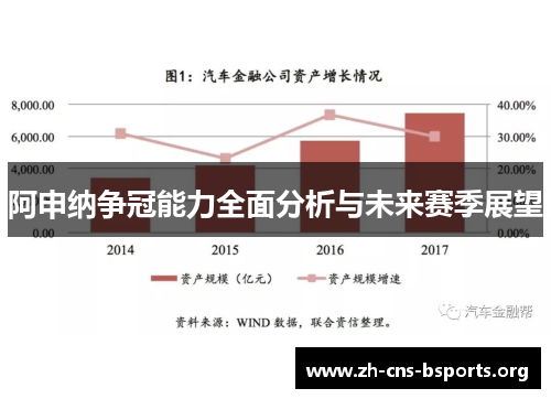 阿申纳争冠能力全面分析与未来赛季展望 阿申纳争冠能力全面分析与未来赛季展望