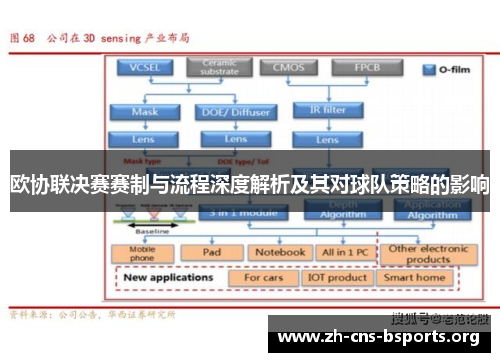 欧协联决赛赛制与流程深度解析及其对球队策略的影响 欧协联决赛赛制与流程深度解析及其对球队策略的影响